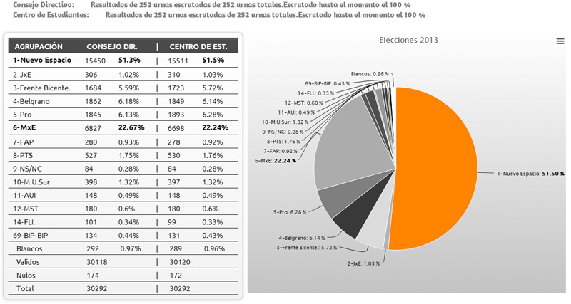 resultados-s