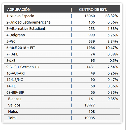 tabla1